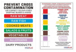 Hygiplas Colour Coded Wall Chart